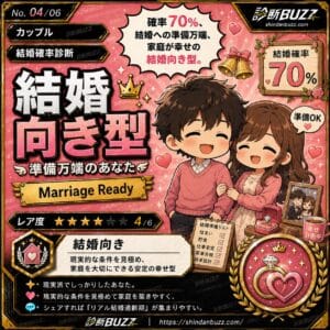 結婚向き型・準備万端のあなた