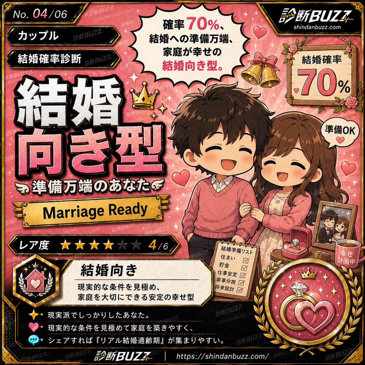 結婚向き型・準備万端のあなた - あなたが結婚できる確率、ぶっちゃけ何%?