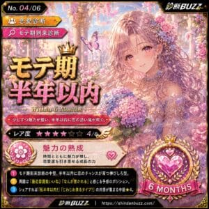 モテ期半年以内