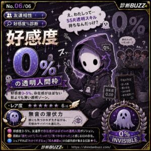 好感度0%の完全空気SSR