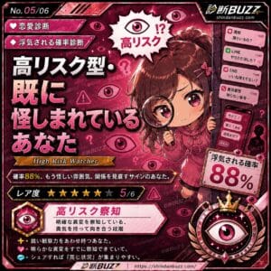 高リスク型・既に怪しまれているあなた