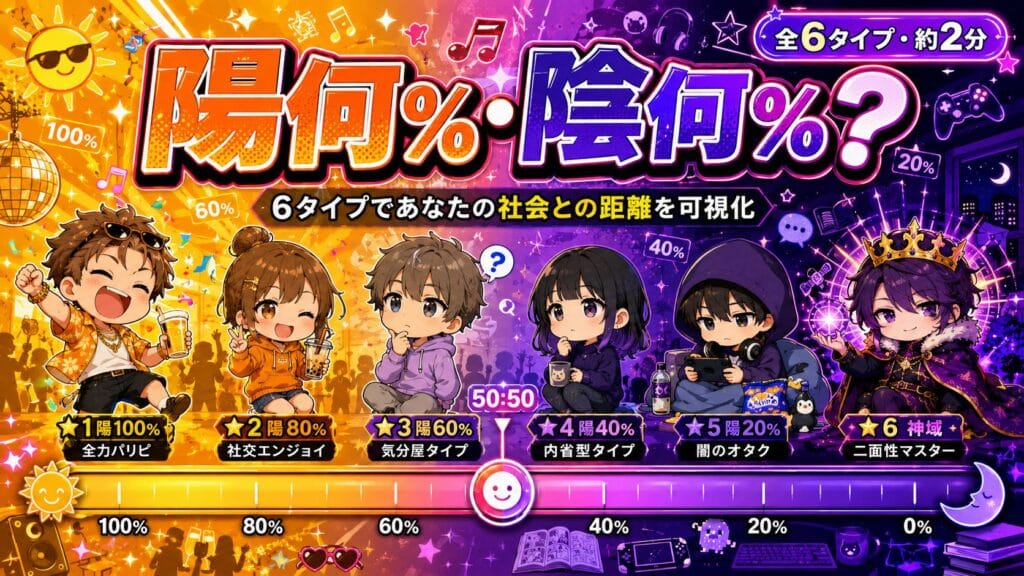 あなたの陽キャ陰キャ比率、陽何%・陰何%?