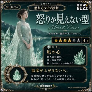 怒りが見えない型