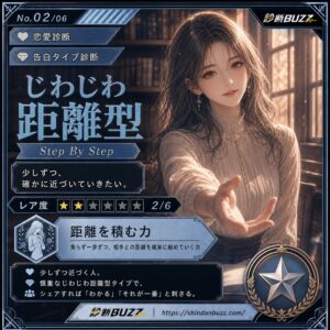 じわじわ距離型