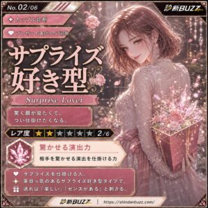 サプライズ好き型