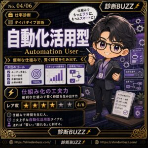 自動化活用型
