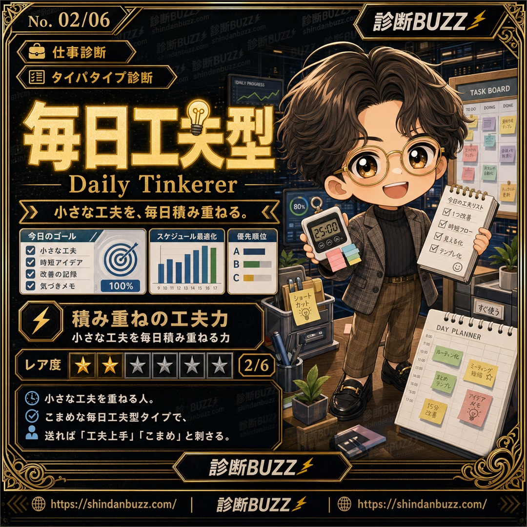 毎日工夫型 - タイパタイプ診断 あなたのタイムパフォーマンス活用術は？